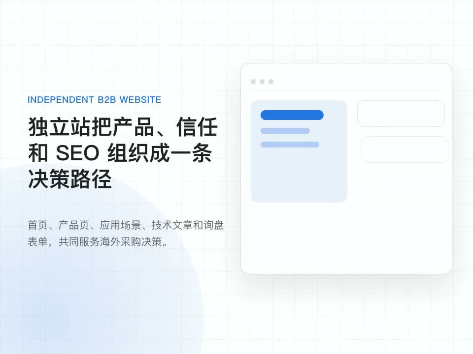 B2B 外贸网站连接工厂、自然搜索和海外买家询盘的动画画面